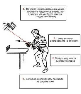 Переподача в настольном теннисе проводится если