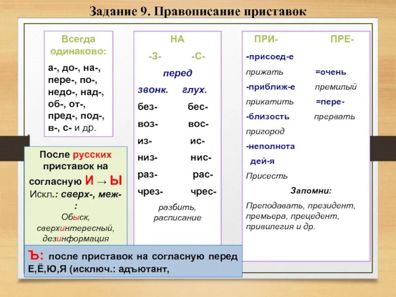 Правописание приставок. Задание по правописание приставок. Правописание приставок упражнения. Приставки. Упражнения в правописании приставок. Приставка без примеры