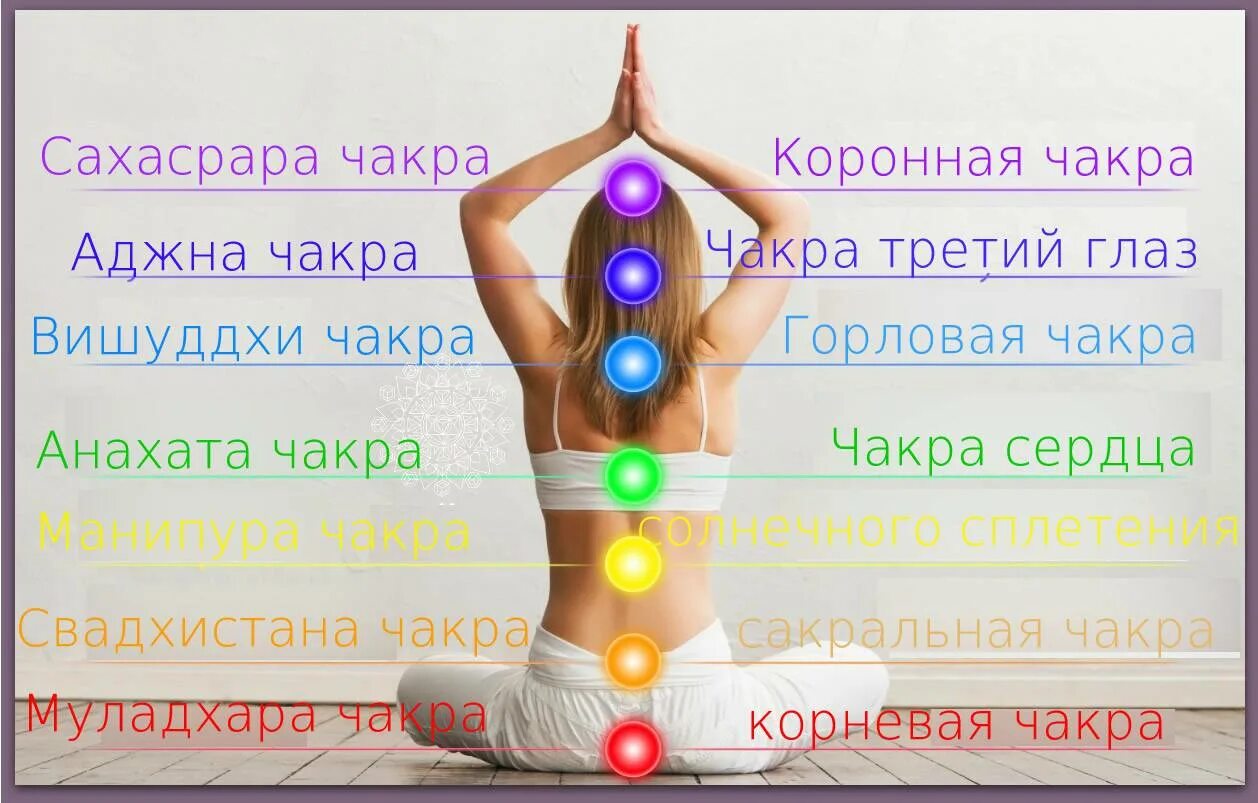 Название чакр человека и их значение. Чакры человека. энергетические центры человека чакры. чакры человека свадхистана. расположение чакр.