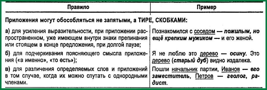 Чудо природы текст обособленные предложения. Знаки препинания при обособленном приложении. Обособленные определения и приложения знаки препинания при них. Пунктуация в предложениях с обособленными определениями. Обособленные определения выделительные знаки препинания при них.