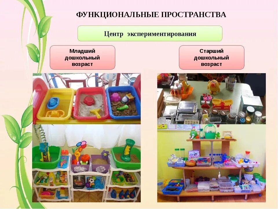 Доу это. Предметно развивающая среда в детском саду. Развивающая среда в ДОУ. Предметно пространственная среда в детском саду. Предметно познавательная среда в ДОУ.
