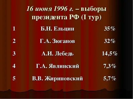 Итоги тур выборов