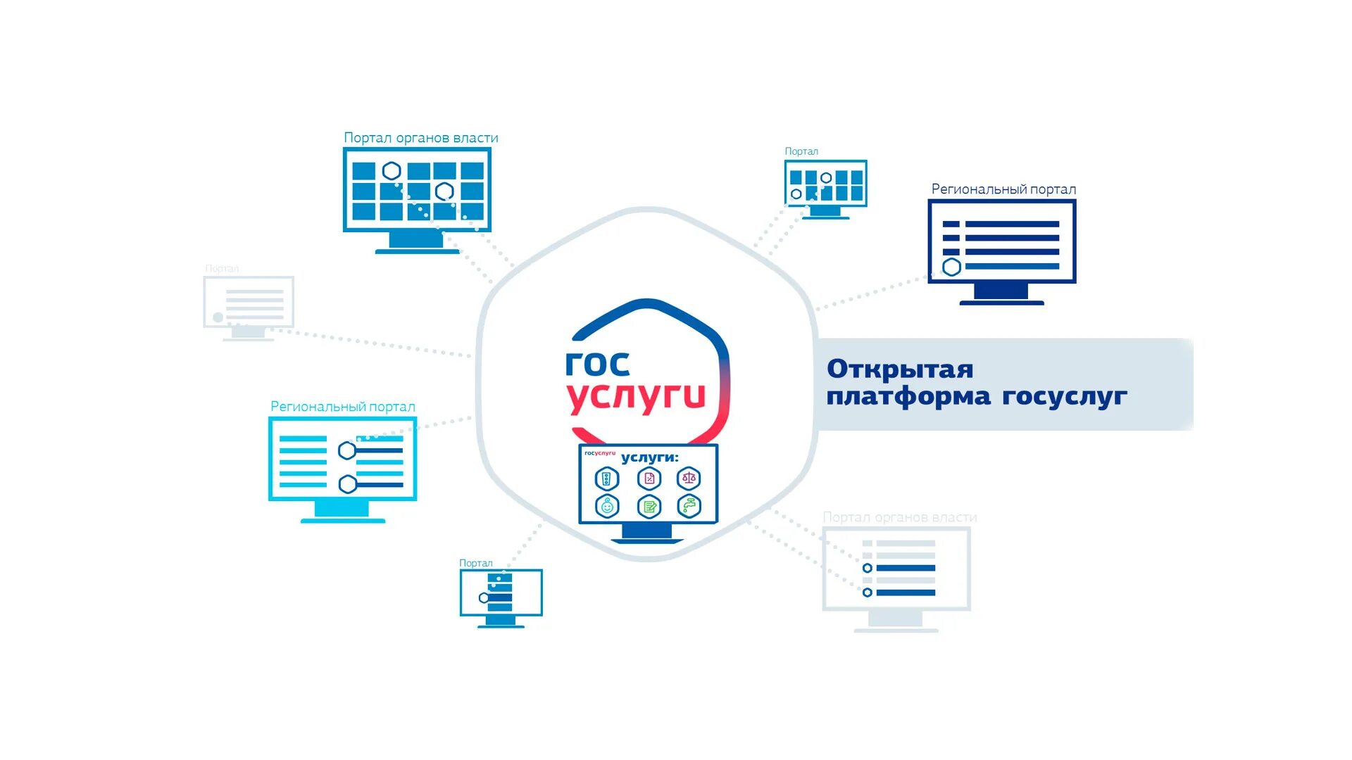 Омский региональный портал госуслуг. Платформа госуслуг. Госуслуги миграция. Госуслуги миграция картинки. Госуслуги это цифровая платформа.