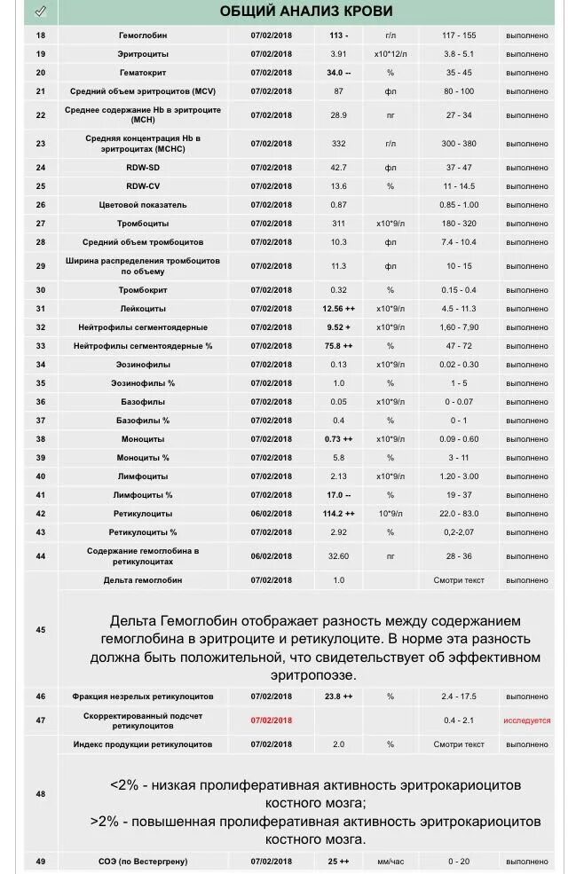 Общий анализ крови ретикулоциты норма. Ретикулоциты в анализе крови что это такое норма у взрослого. Ретикулоциты в анализе крови норма. Ретикулоциты в анализе норма. Ретикулоциты повышены у мужчины