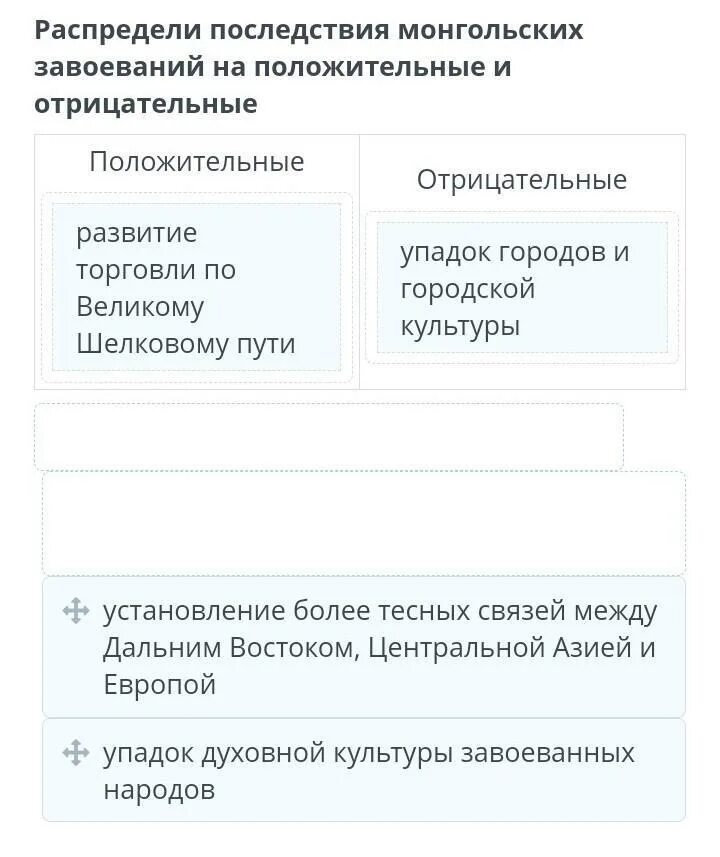 Отрицательные последствия завоевания монголами других государств. Положительные и отрицательные монгольских завоеваний. Последствия монгольских завоеваний. Положительные и отрицательные монгольских завоеваний таблица. Последствия монгольских завоеваний для народов Евразии.