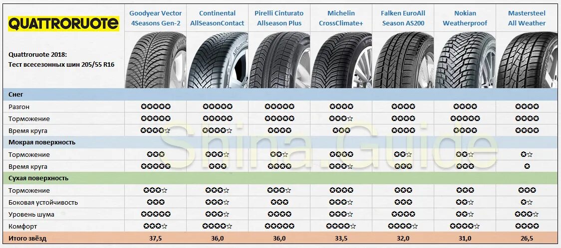 205/55 R16 габариты шины. 205/55 R16 габариты колеса. Размеры колеса 205/55 r16. Диаметр шины 205/55 r16. 205 55 и 205 60 разница