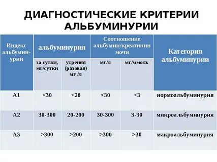 Микроальбумин креатинин в моче