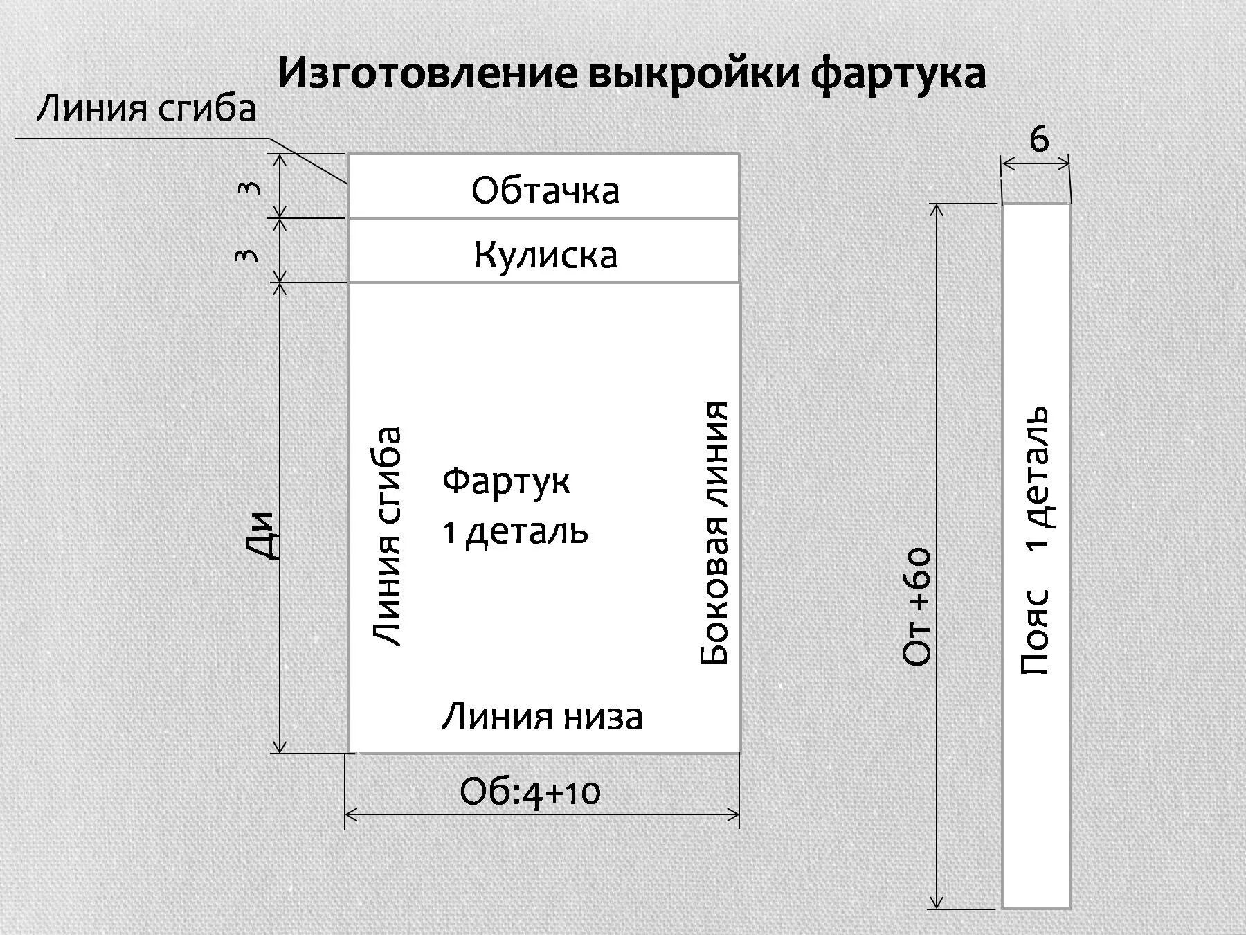 Фартук без нагрудника 5 класс. Выкройка фартука без нагрудника 5 класс. Выкройка фартука на поясе. Выкройка фартука без нагрудника. Выкройка фартук а без нагрудеика.