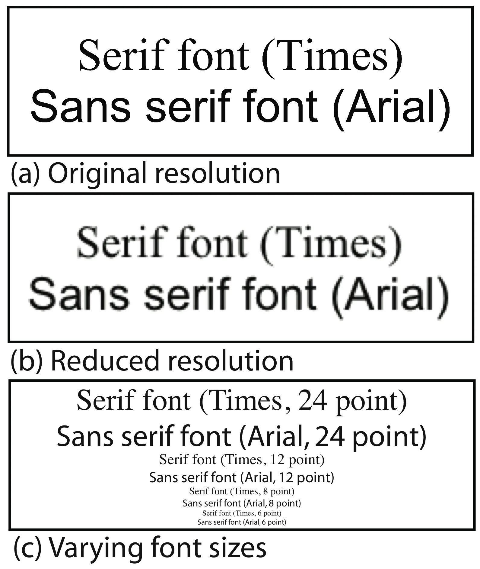 Sans Serif шрифт. Arial Sans Serif шрифт. Шрифтах Serif и Sans Serif. Ma Sans Serif шрифт. Verdana sans serif