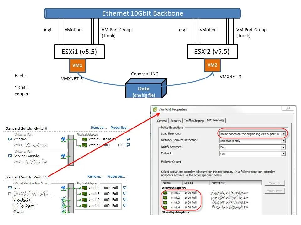 Vmware порт-группа. Vcenter vmware порты. Vmware port. Esxi порт. Vmware port.