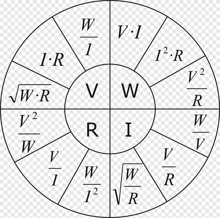 Закон ома картинка. Закон Ома круглая таблица. Закон Ома формула. Таблица формул Ома. Круг Ома формулы.