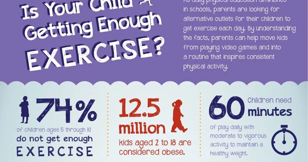 Understand this exercise. Physical minute for children activities. Not getting enough exercise. Talk for a minute children. American Heart Association recommendations for physical activity.