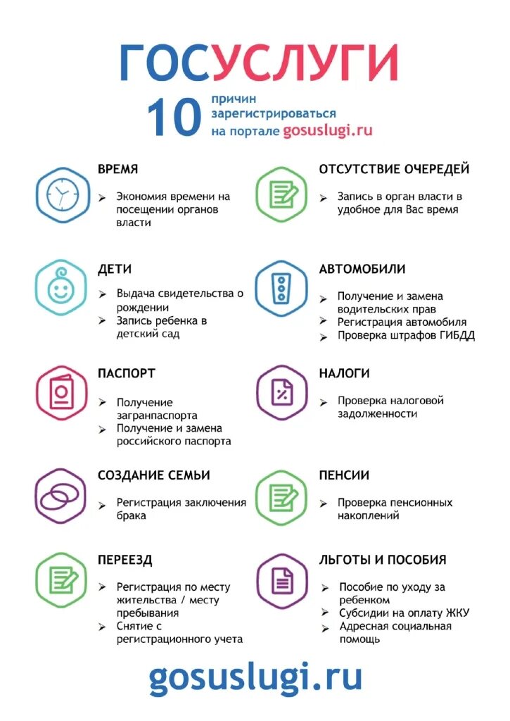 Заявление на портале работа в россии. Пособиям зарегистрироваться. Пособиям зарегистрироваться. Этапы регистрации на госуслугах. Что нужно чтобы зарегистрироваться на госуслугах.