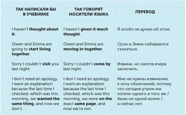 Because какое время. Фразы носителей английского языка. Как говорят носители английского языка. Фразы на английском с переводом. Фразы из учебника английского языка.