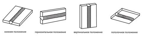 Нижний шов сварки