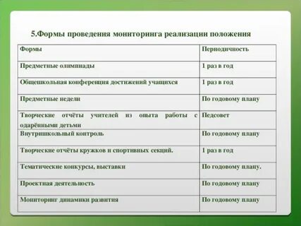Формы проведения информационных часов