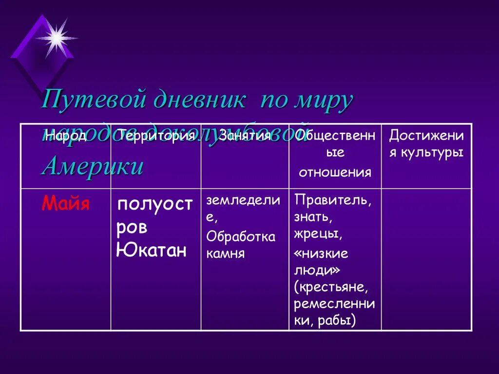 Народы африки и доколумбовой америки