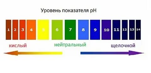 Нейтральная кислая