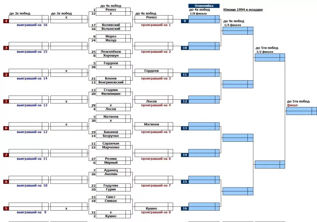 теннис хуахин 2024 турнирная сетка