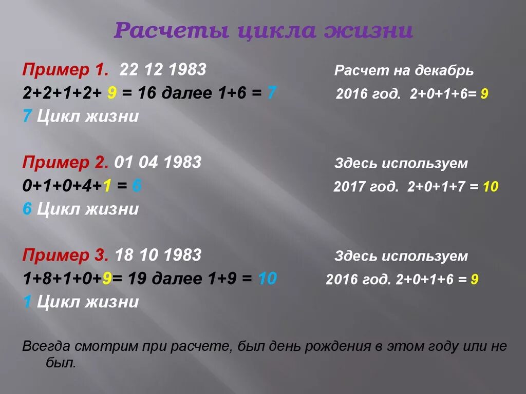 8 циклов жизни. Цикл человеческой жизни. 9 Цикл жизни человека. 9 Летний цикл в жизни человека. Циклы жизни человека 7 лет.