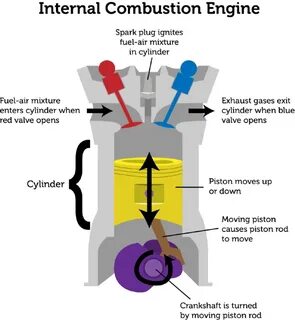 Internal combustion