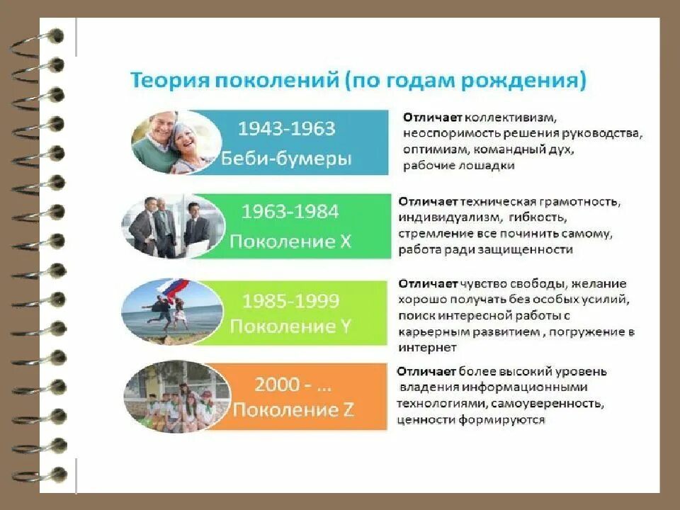 Поколения общества. Теория поколений. Теория поколений в России. Теория поколений ОП годм. Теория поколений в России таблица.