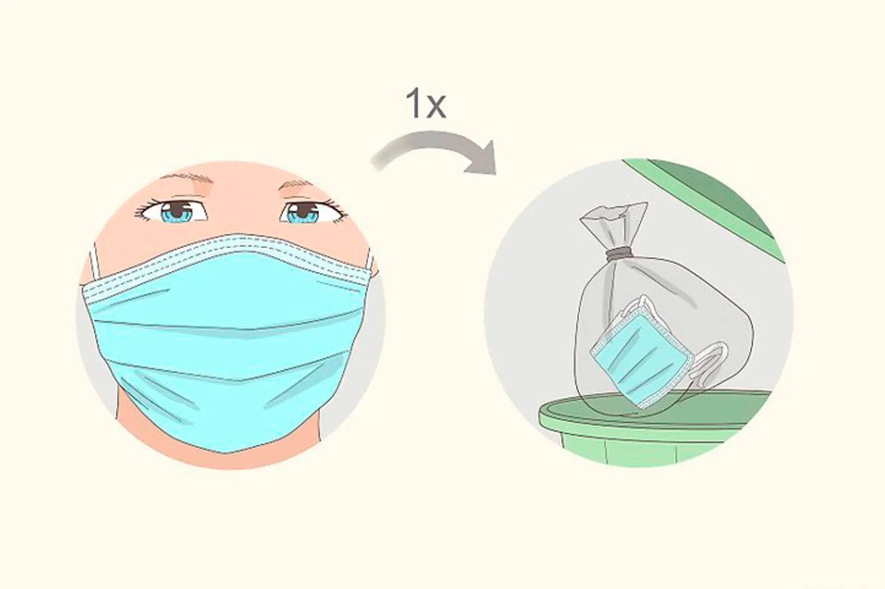 Утилизация медицинских масок. Медицинские маски способы переработки. Строение медицинской маски. Правила утилизации масок. Одноразовые медицинские маски меняют