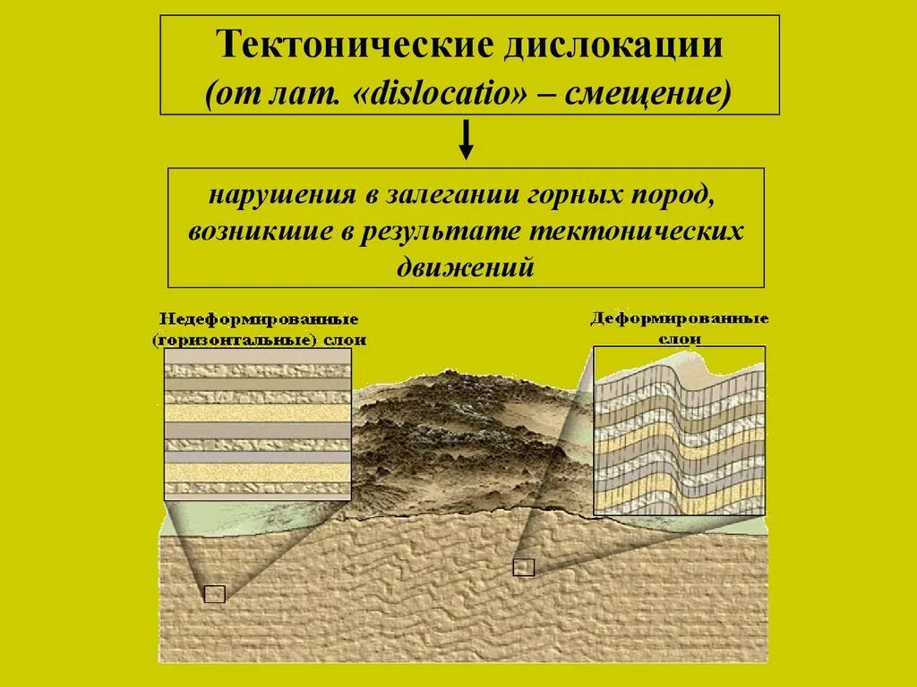 Где происходит смещение горных пород. Тектоническая дислокация. Дислокация Геология. Дизъюнктивные дислокации Геология. Пликативные тектонические нарушения.