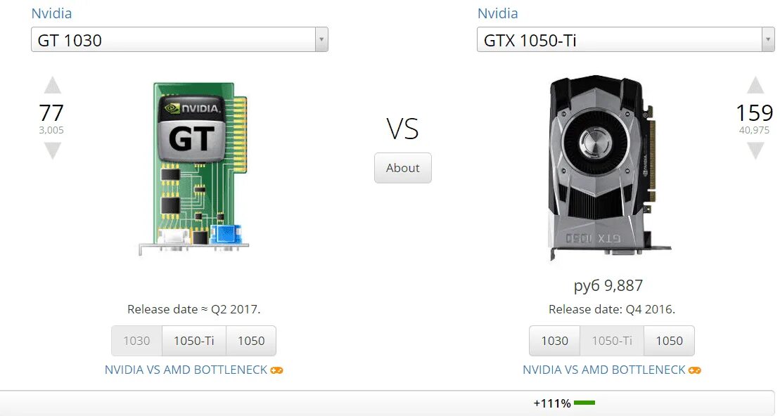 GTX 720 ti 2gb. Gt 1030 vs GTX 750. Видеокарта gt 1030. Gt 1030 vs GTX 950.