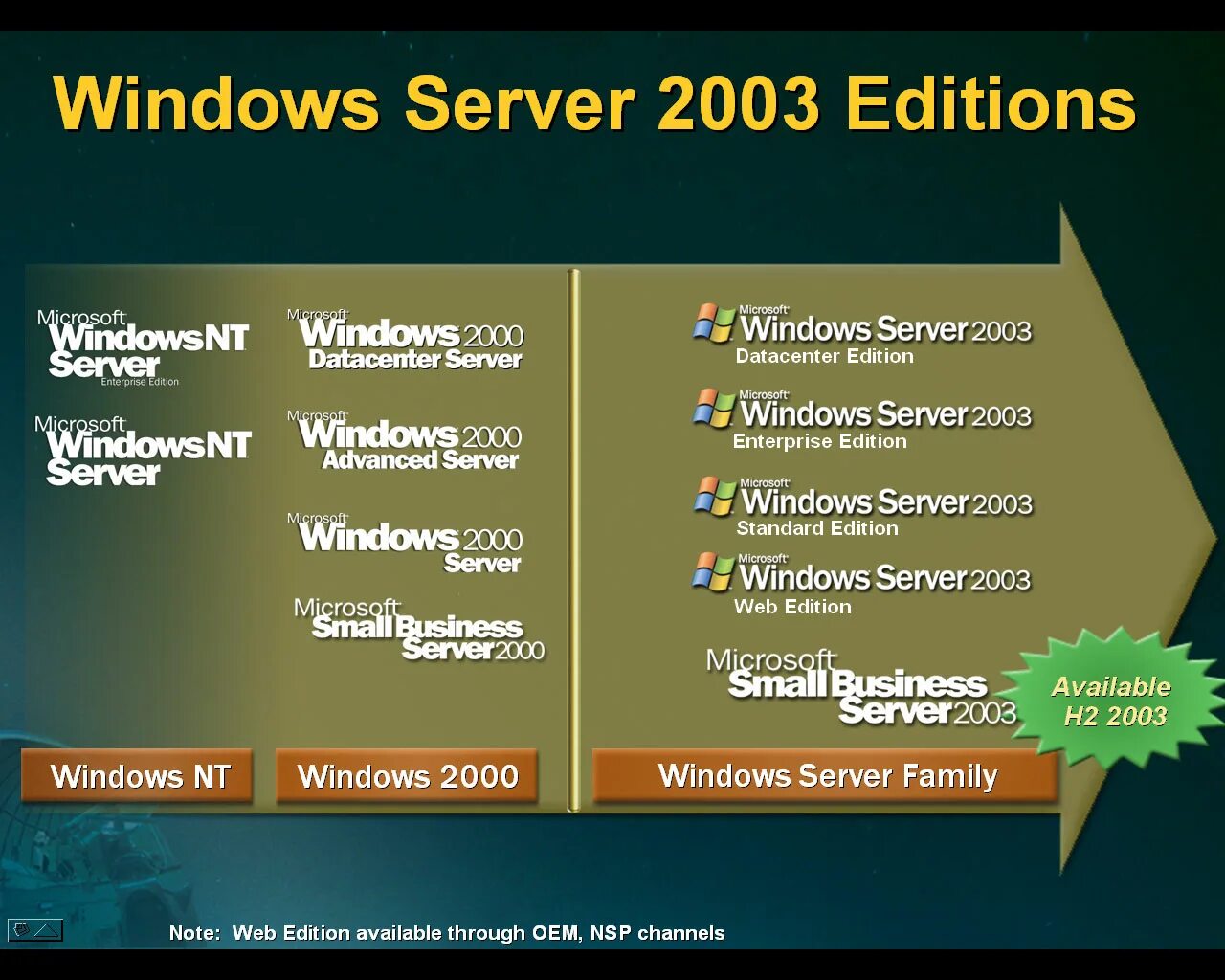 Windows Server 2003 Datacenter Edition. Windows Server 2019 FTP. Windows Server 2003 рабочий стол. Windows Server 2022 Datacenter коробка. Домен 2003