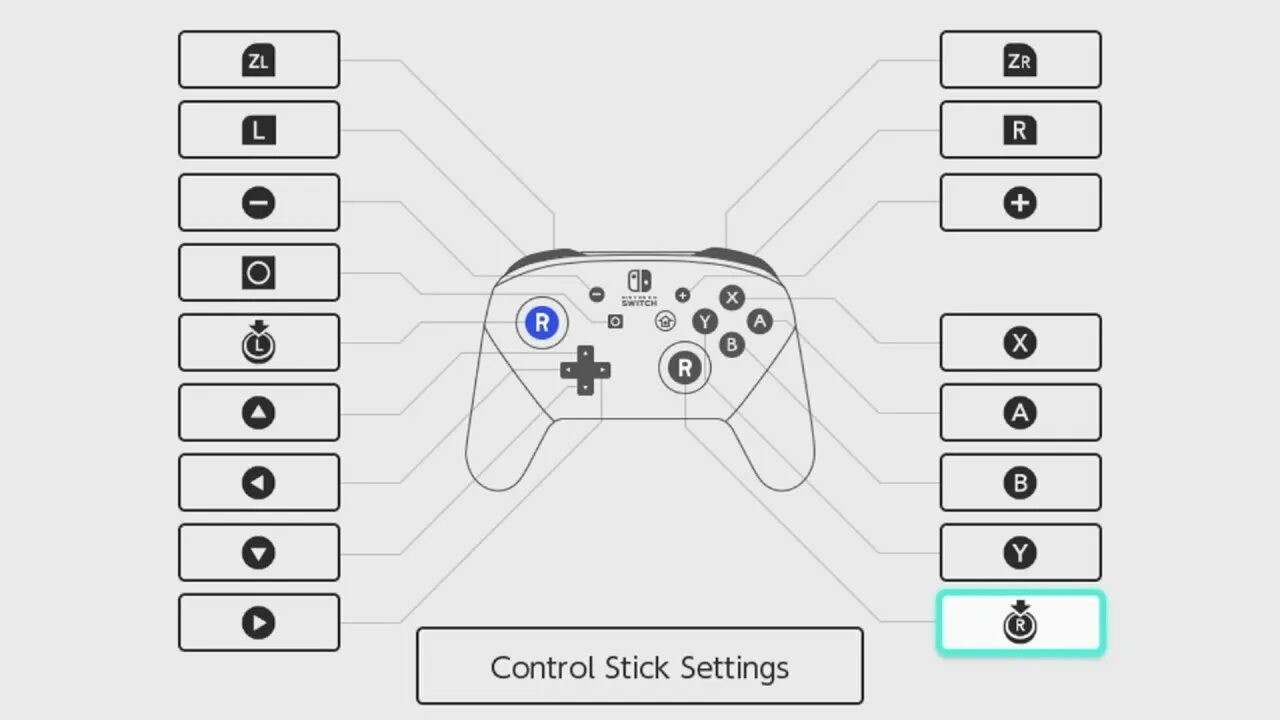Switch layout. Кнопки геймпада нинтендо. nintendo switch кнопки. про контроллер nintendo switch. кнопки геймпада нинтендо свитч.