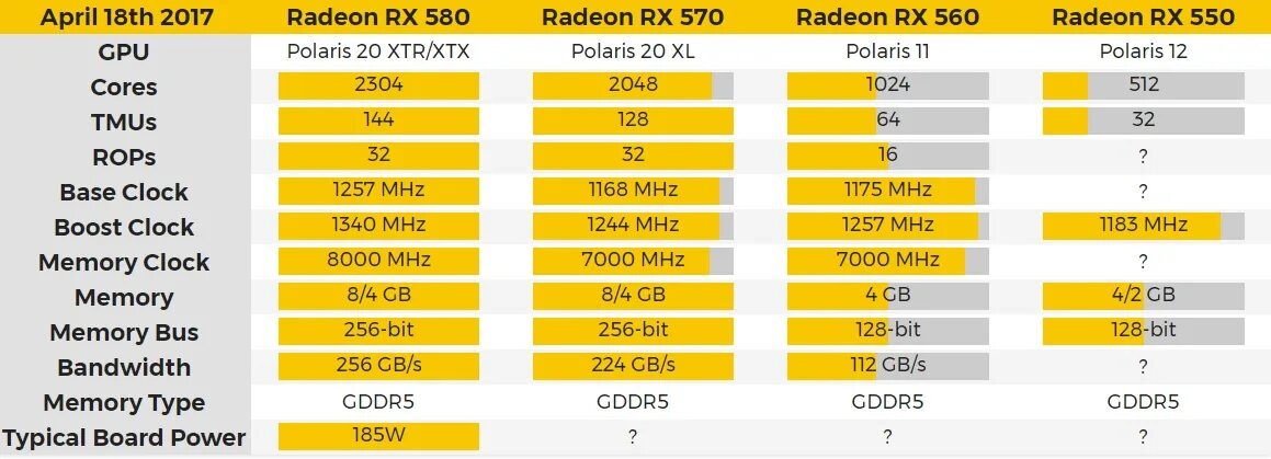 Характеристика amd gddr5. Rx 580 8gb терафлопс. rx 570 терафлопс. radeon amd rx 500. rx 550 терафлопс.