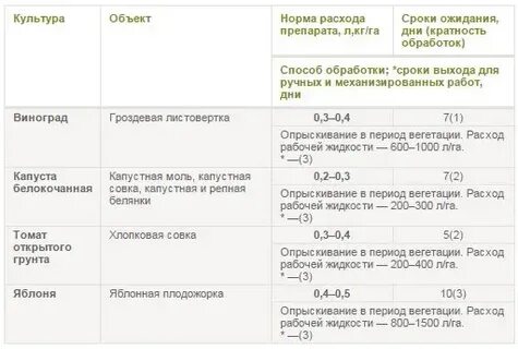 Проклейм инсектицид инструкция