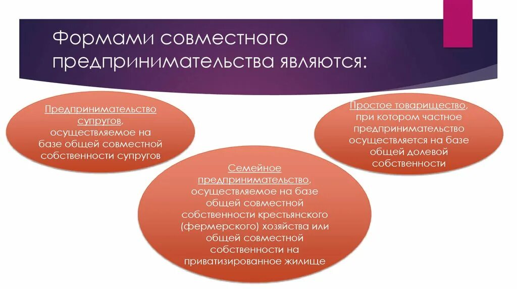 Имущество супругов в предпринимательской деятельности. Формы совместного предпринимательства. Совместное предпринимательство. Совместное предпринимательство примеры. Формой предпринимательской деятельности является:.