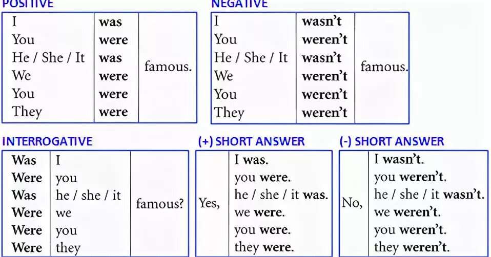 Example be was were. Таблица past simple was were в английском языке. таблица was were wasn&#039;t weren&#039;t. was were правило. to be таблица.