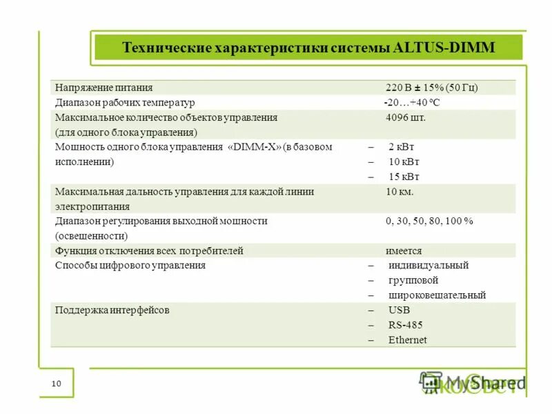 характеристика объектов питания