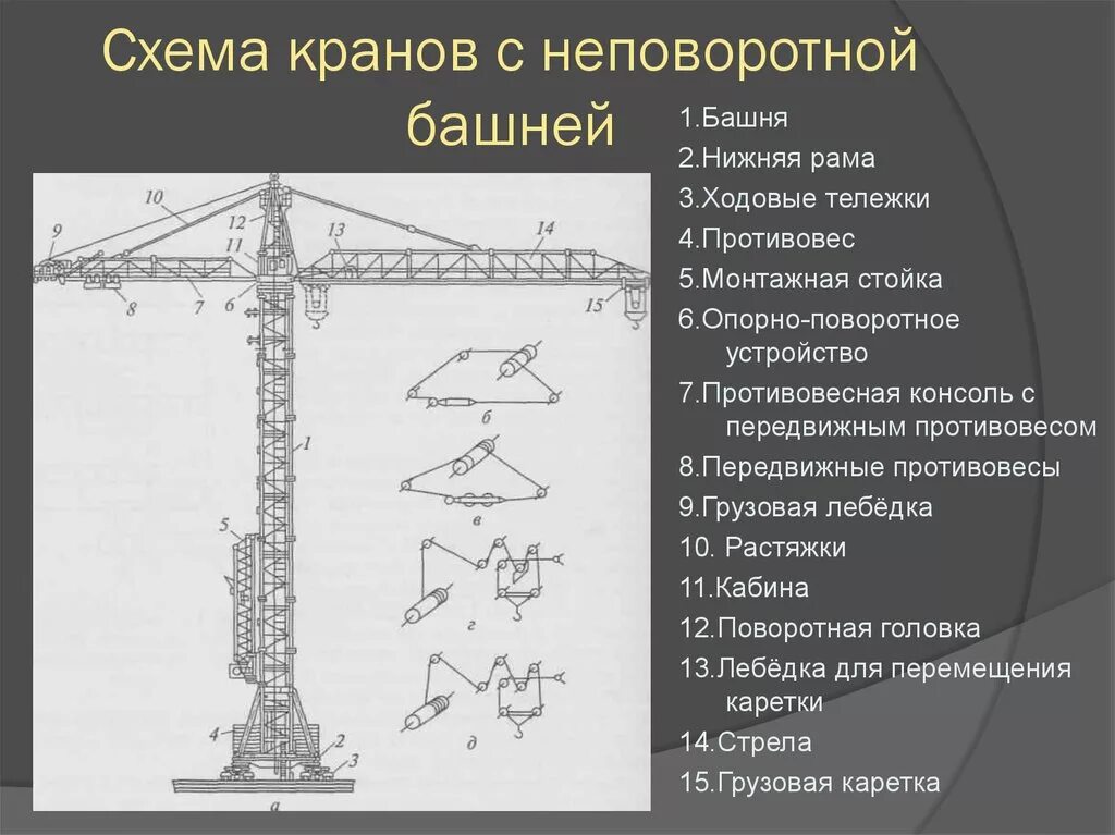 Рабочий элемент крана. Конструктивная схема башенного крана с поворотной башней. Классификация башенных кранов схема. Схема башенного крана с неповоротной башней. Конструкция кранов с неповоротной башней.