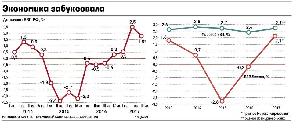 Консенсус прогноз овк