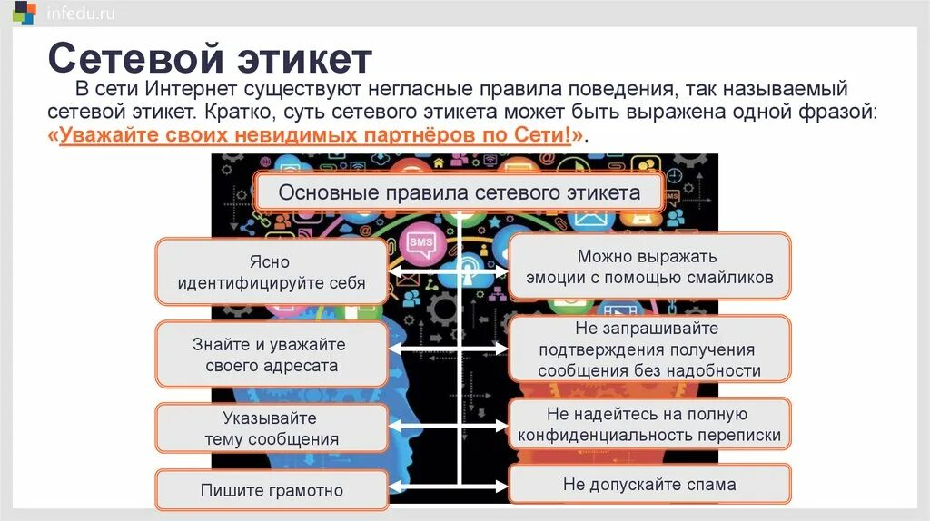 Сервисы интернет сетевой этикет. Сетевое коллективное взаимодействие сетевой этикет. сетевое взаимодействие это в информатике. сетевой этикет в электронной почте. сетевое коллективное взаимодействие сетевой этикет сообщение.