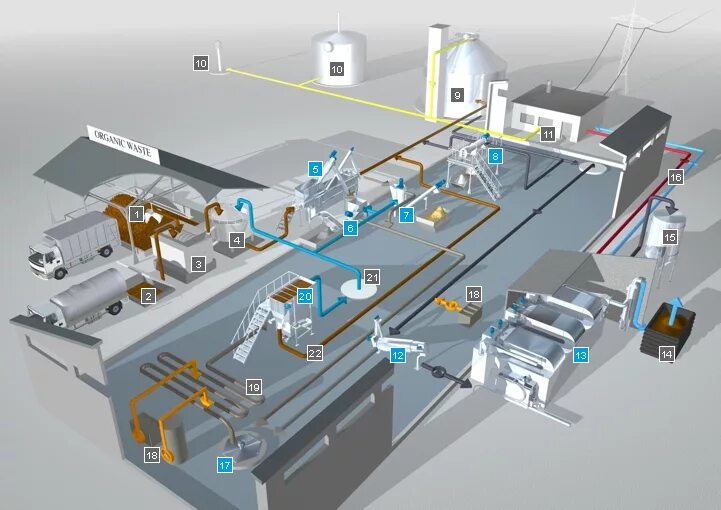 Systems concept. Concept Systems. Отходы Хубера.