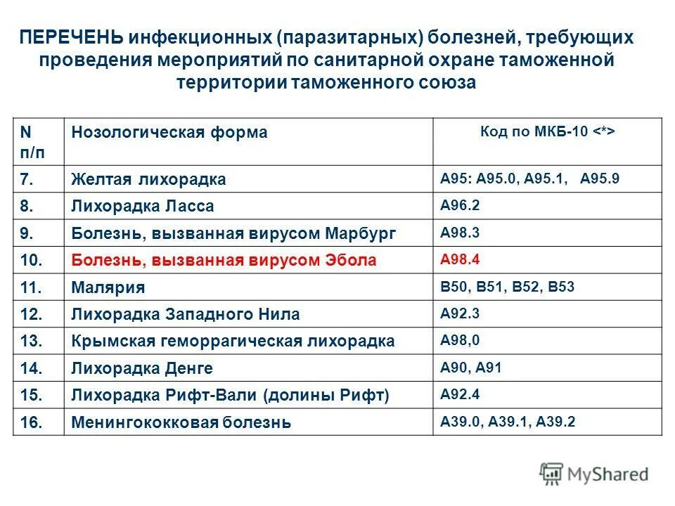 Геморрой код мкб