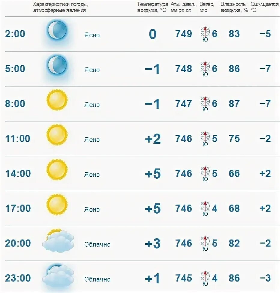 Гисметео погода в кочево на 3 дня. Погода в Нефтекамске. Гисметео Соликамск. Погода в Нефтекамске на сегодня. Гисметео Нефтекамск.