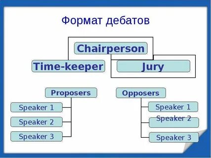 Технология на английском языке