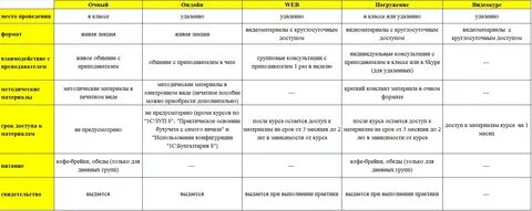 Обучение на очном возраст