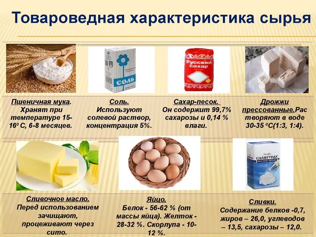 Продукты используемые для теста. Товароведческая характеристика сырья. Товароведение характеристика сырья. Товароведческая характеристика основного сырья. Сырье для мучных кондитерских изделий.