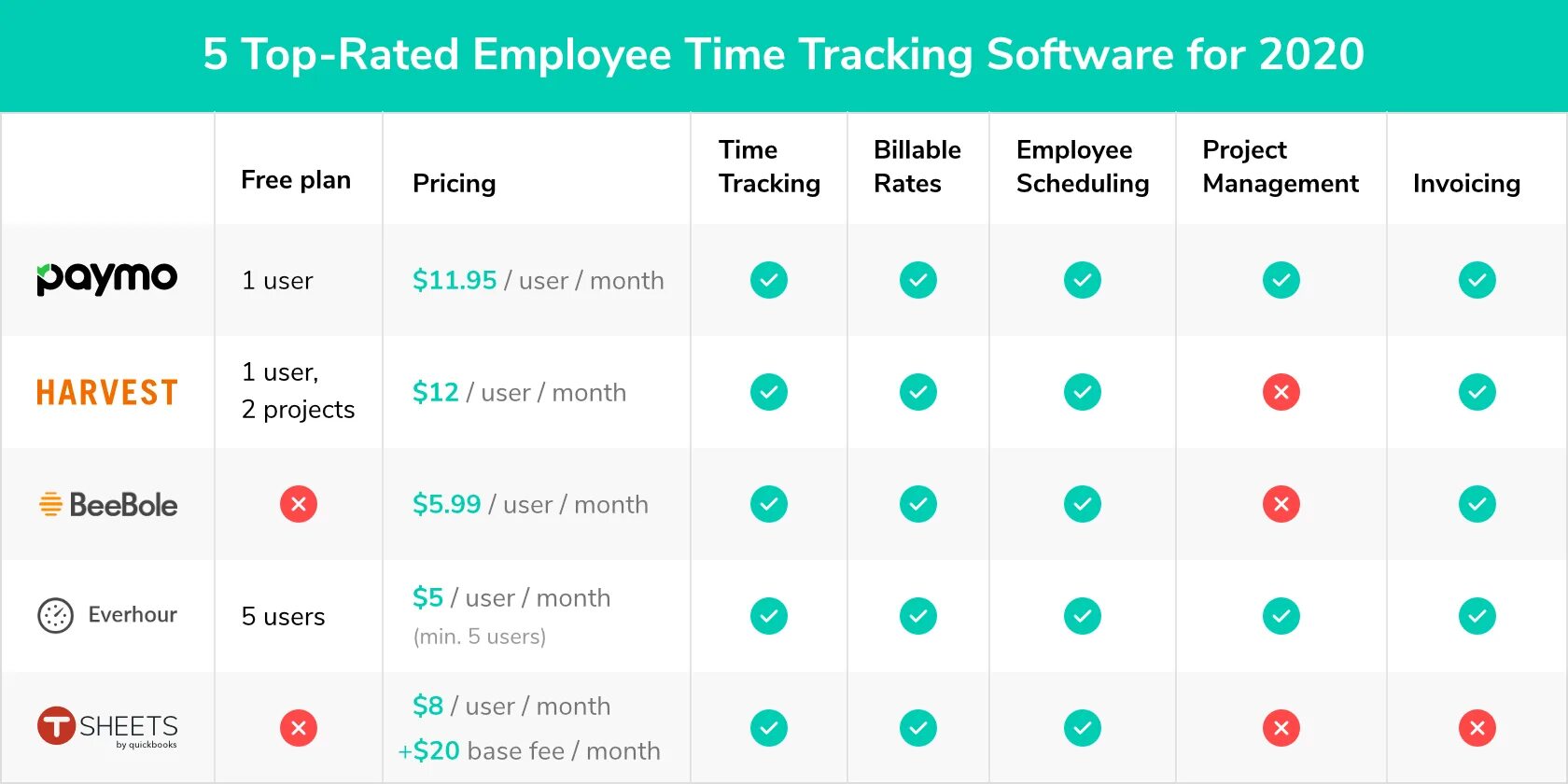 Time tracking software. Time tracking software