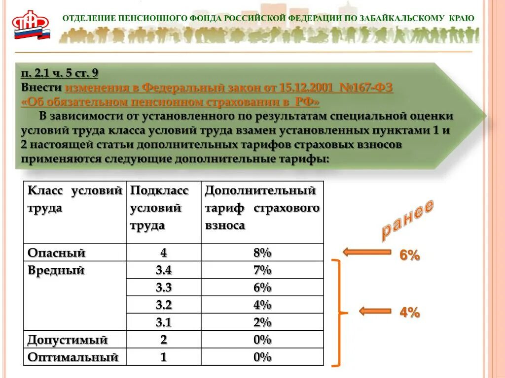 П 2 ч 1 ст 30 пенсия