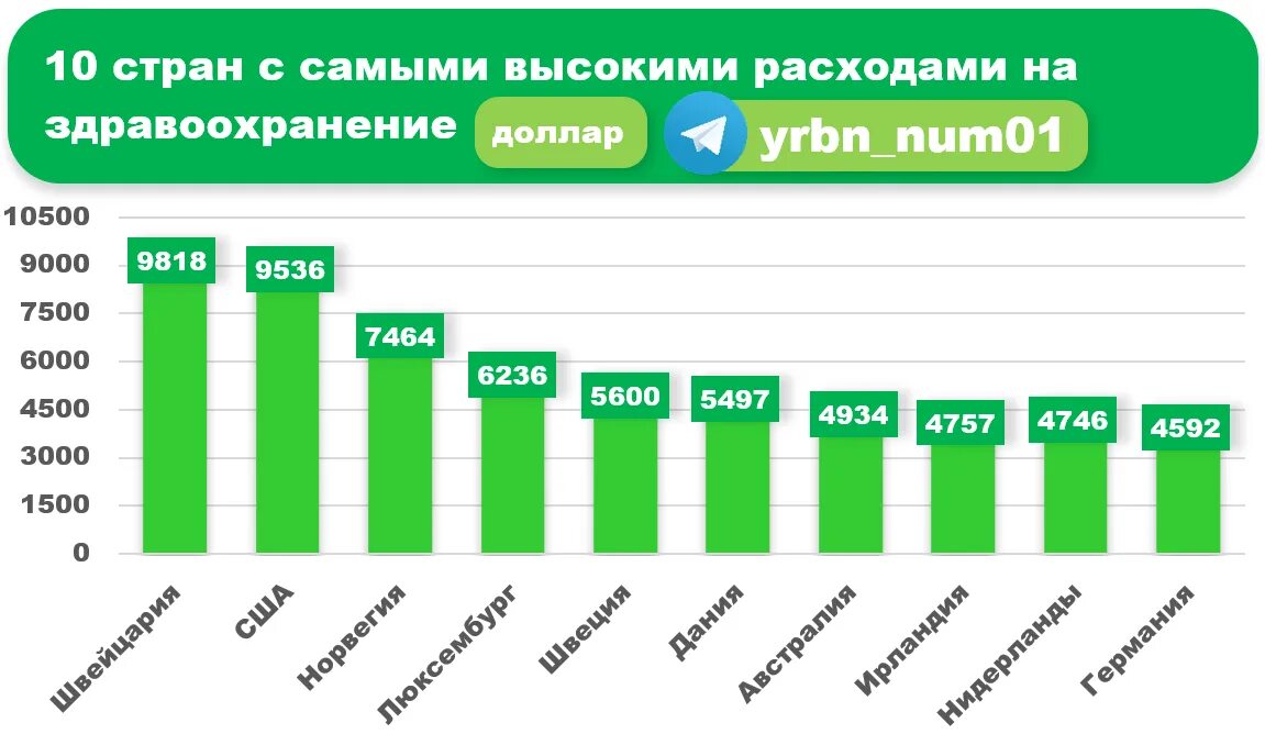 Продажи антидепрессантов. Потребление антидепрессантов по странам. Потребление антидепрессантов в мире. Статистика продаж антидепрессантов в мире. Потребление антидепрессантов в мире статистика.