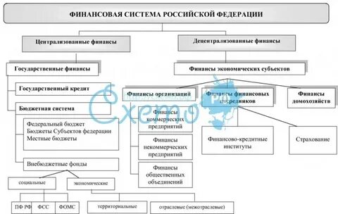 Российская денежная система