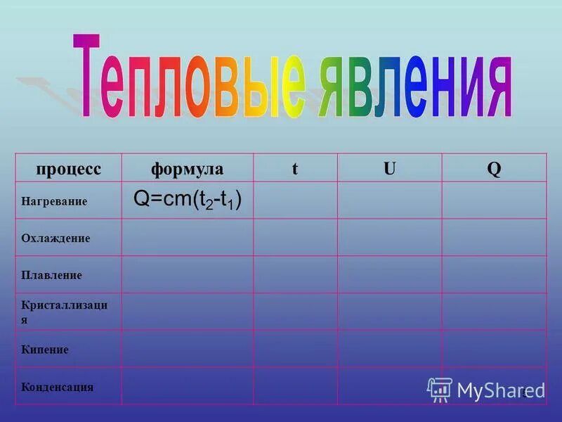 формула плавления физика 8 класс. теплота плавления формула физика 8 класс. формула кристаллизации физика 8 класс. формула охлаждения физика. формула испарения физика 8 класс.